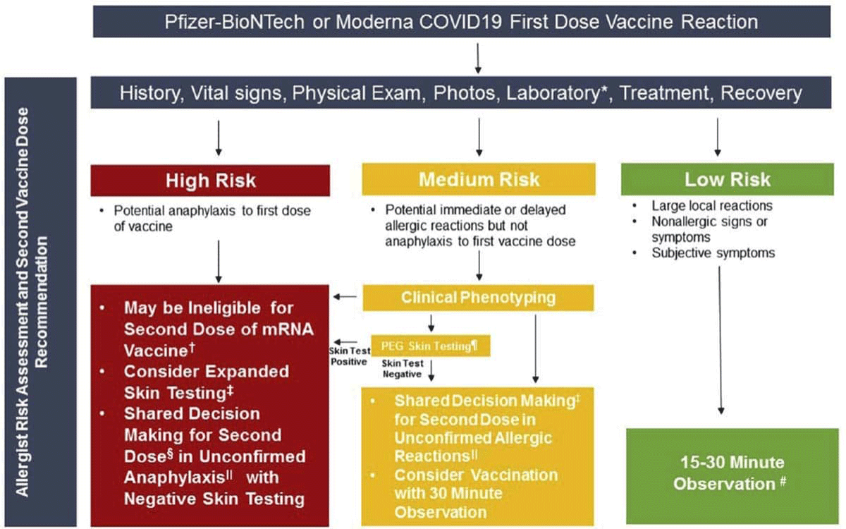 pfizer second dose timing cdc